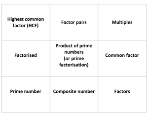 Highest common factor (HCF) Factor pairs Multiples Factorised