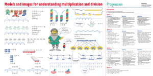 Modeling Multiplication & Division