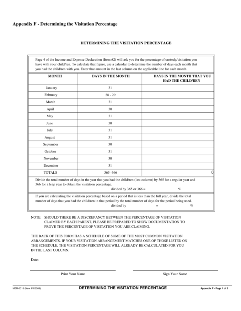 Determining The Visitation Percentage