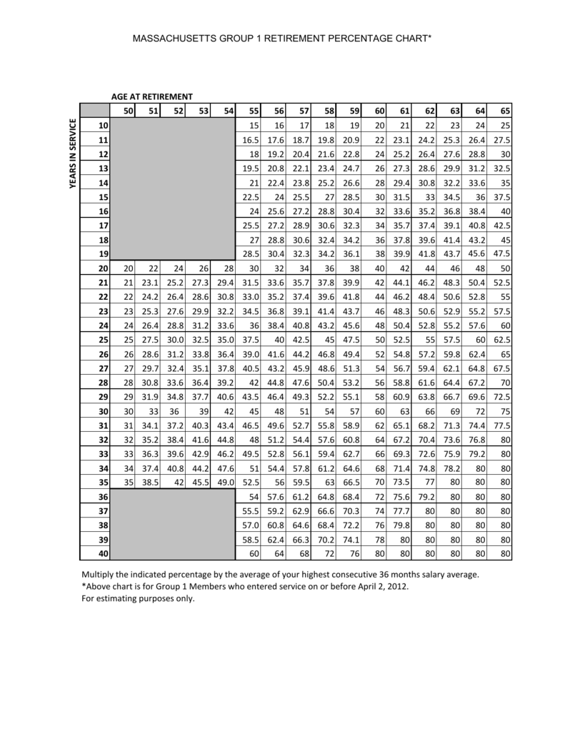 massachusetts group 2 retirement chart Jude Vennari