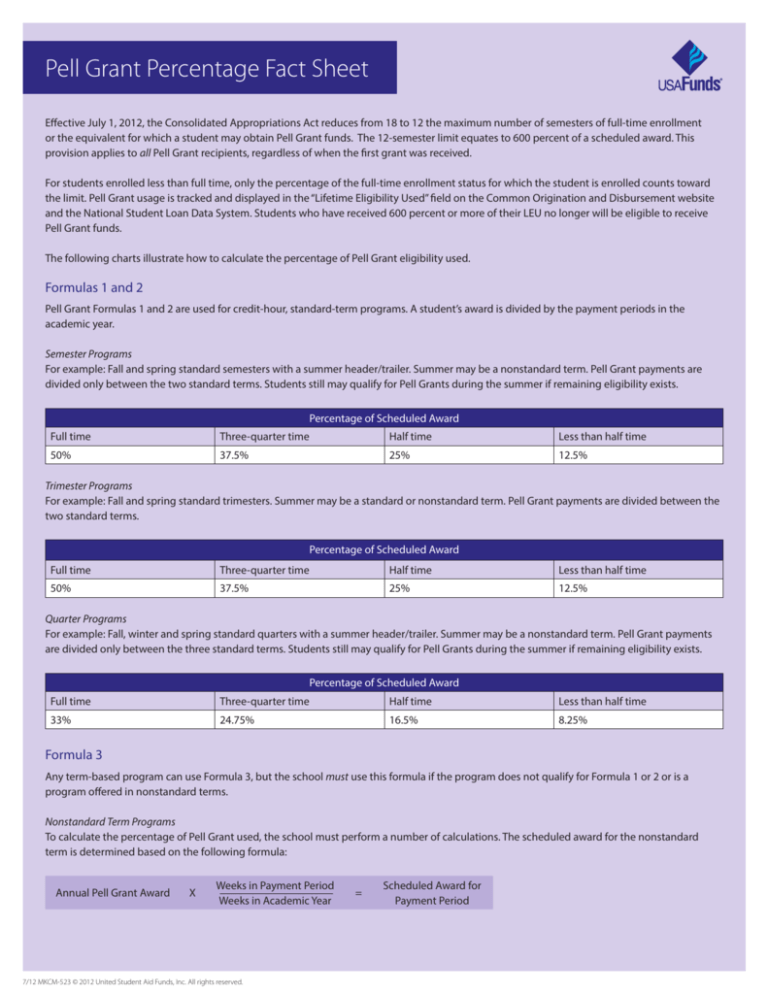 pell-grant-percentage