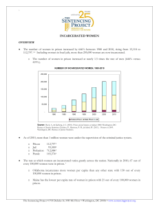 Incarcerated Women - The Sentencing Project