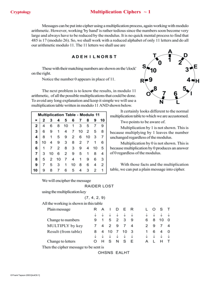 Multiplication Ciphers
