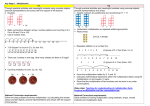 Multiplication - Hazelwood Schools