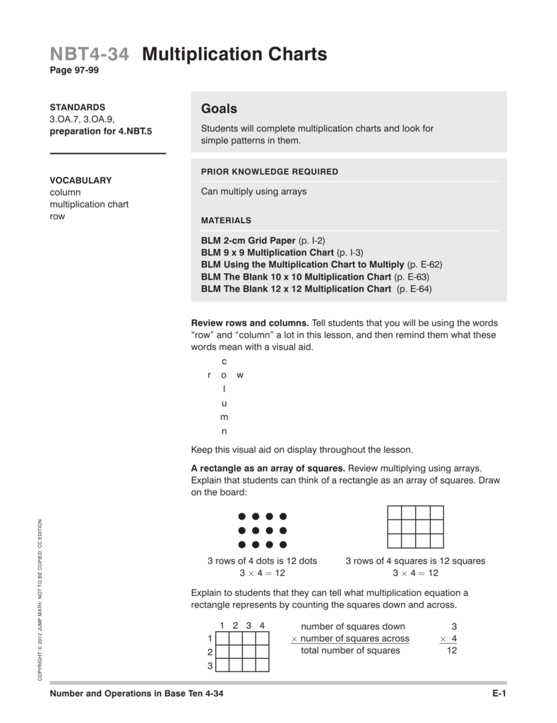 Blank Multiplication Chart 10x10