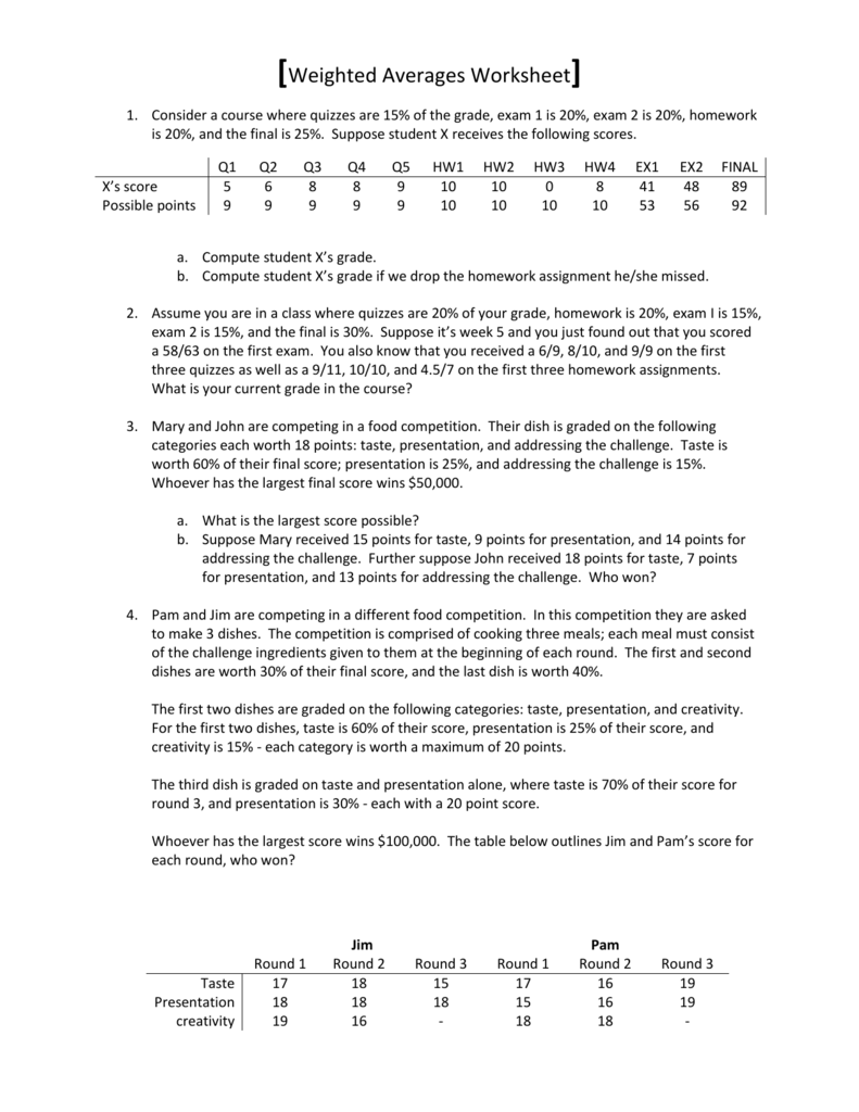 What Are Weighted Averages