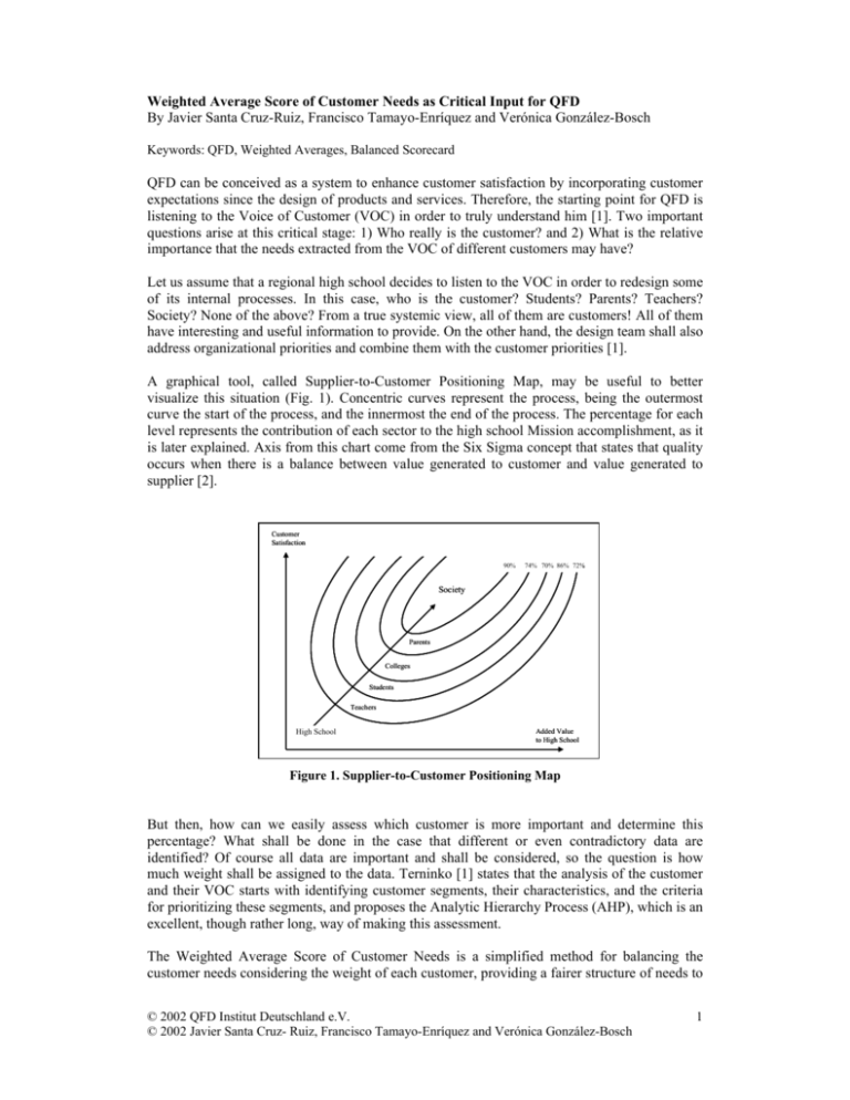 weighted-average-score-of-customer-needs-as-critical-input-for