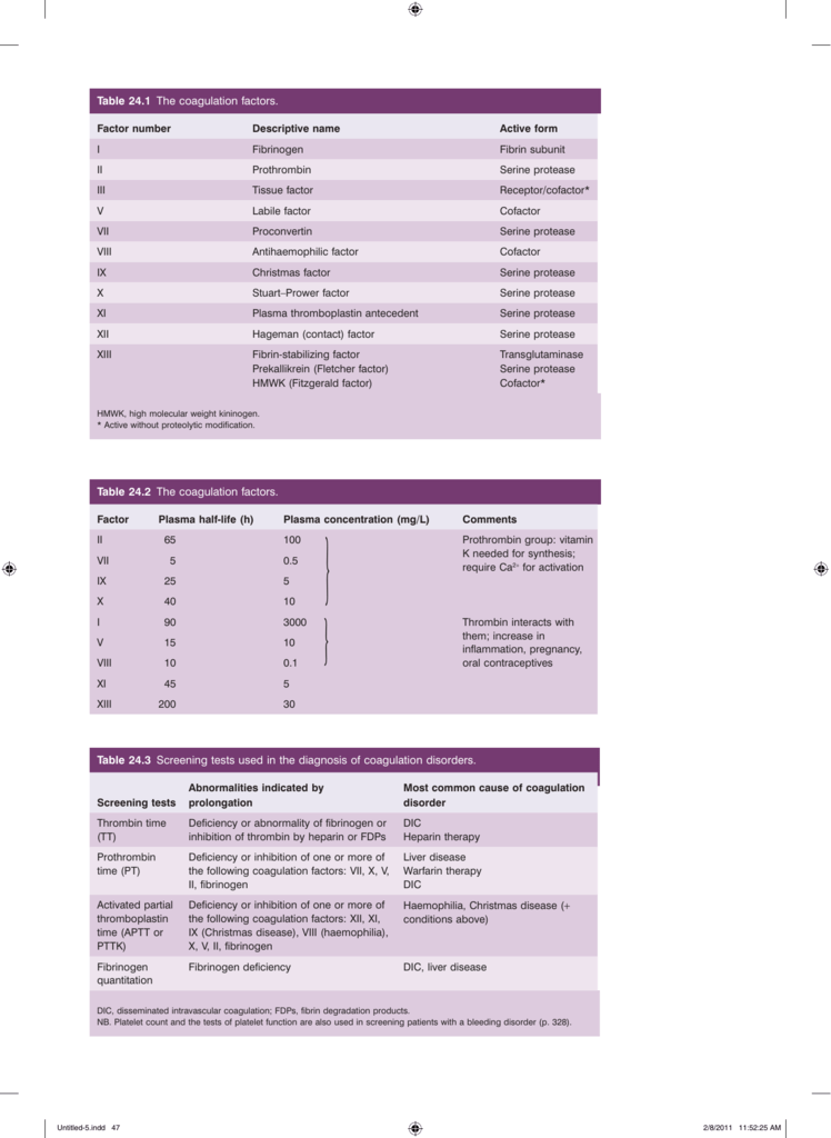 Table 24 1 The Coagulation Factors
