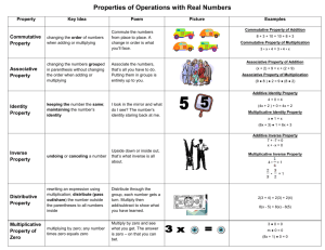 Properties Of Real Numbers Chart