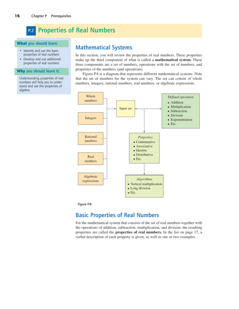 Properties Of Real Numbers