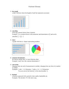 Fractions Glossary