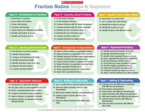 Fraction Nation Scope & Sequence