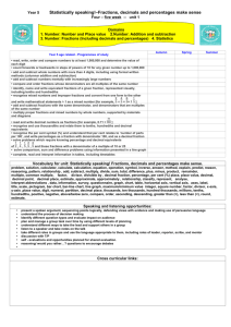 Year 5 Statistically speaking! Fractions, Decimals and Percentages