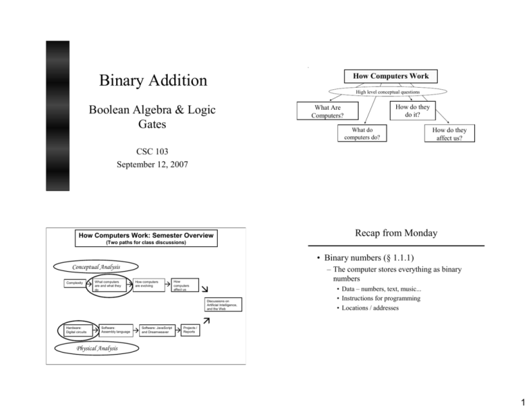 binary-addition