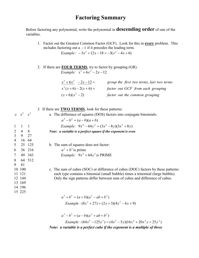 Factoring Summary Pertaining To Factoring Difference Of Squares Worksheet
