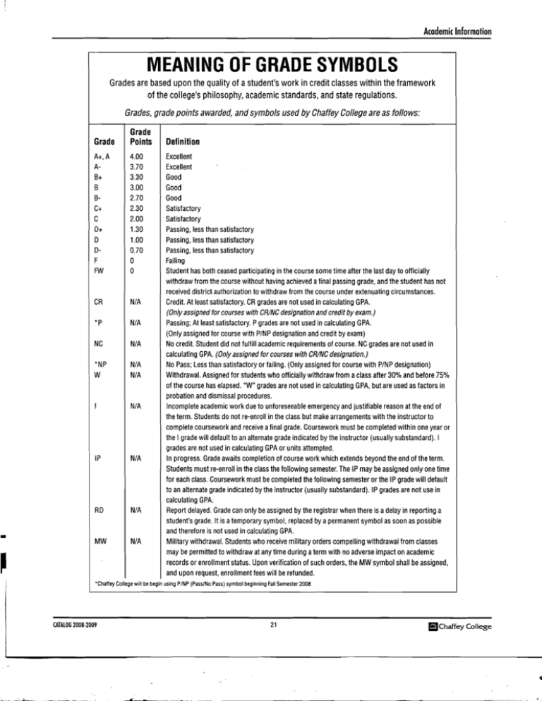 Meaning Of Grade Symbols