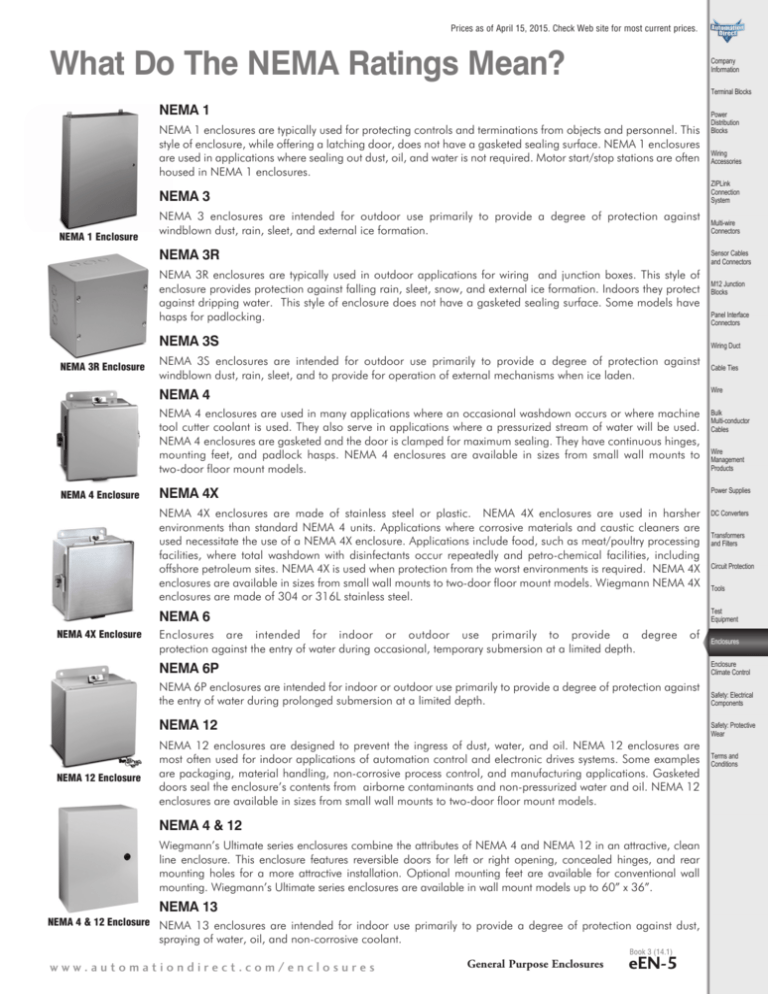 what-do-the-nema-ratings-mean