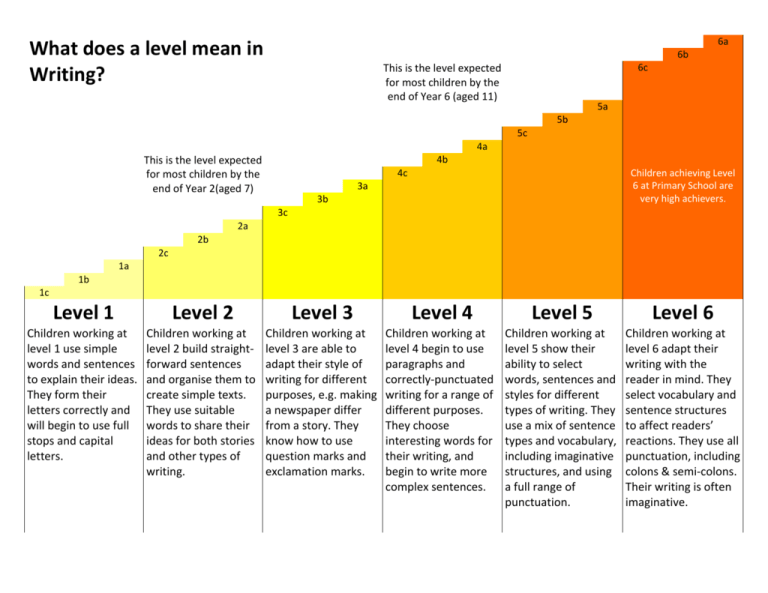 what-does-a-level-mean-in-writing