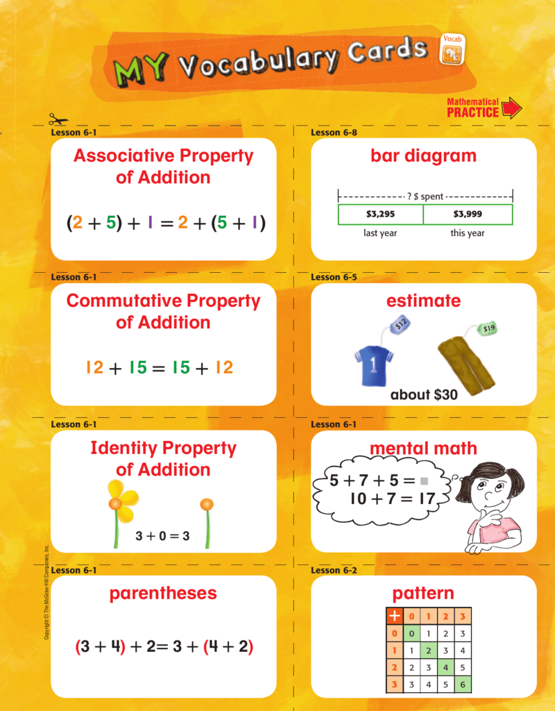 Identity Property Of Addition Estimate Commutative Property Of