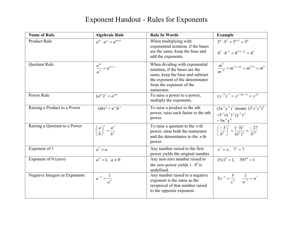 Exponent Handout Rules For Exponents