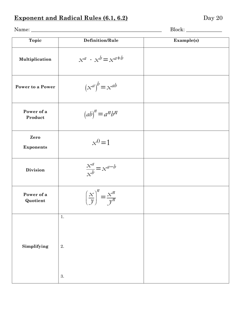 Exponent and Radical Rules (255.255, 255.25) Within Adding And Subtracting Radicals Worksheet