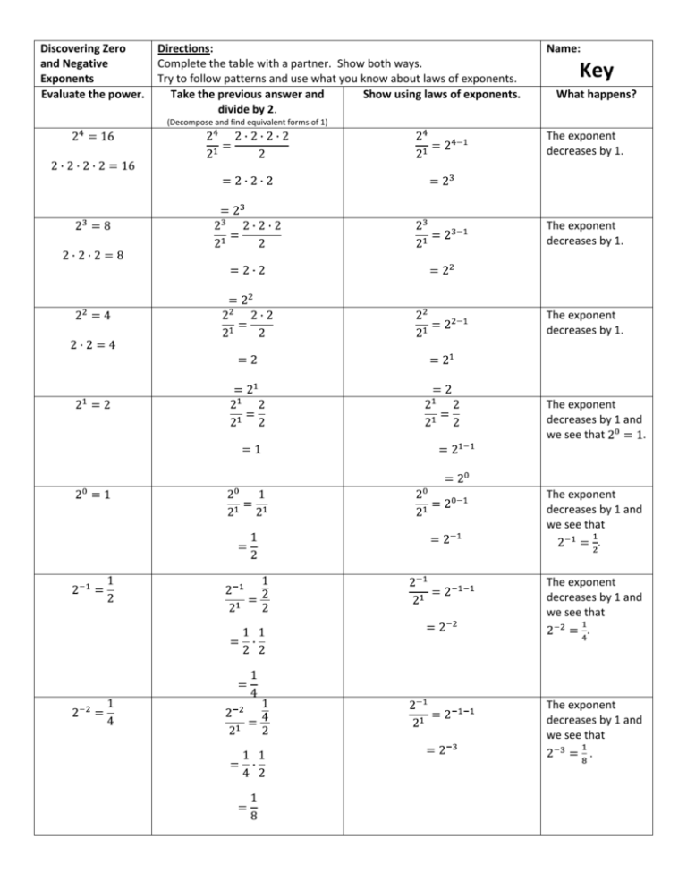 Discovering Zero And Negative Exponents Directions Complete The