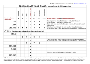 Decimal place value chart - to 3 decimal places