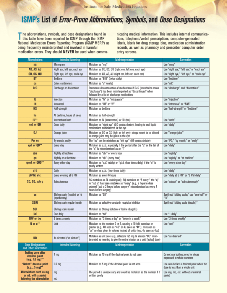 ismp-s-list-of-error-prone-abbreviations-symbols-and-dose