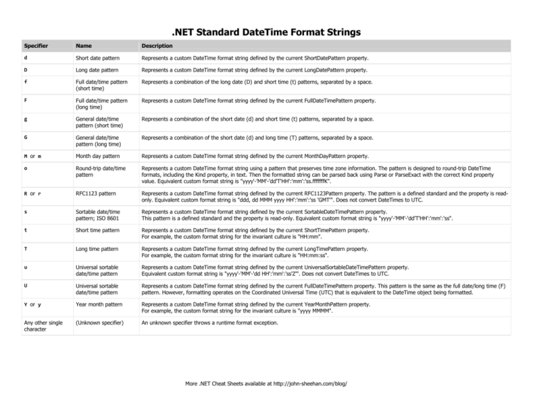 NET Format Strings