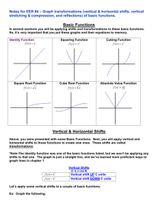 Basic Functions Vertical & Horizontal Shifts