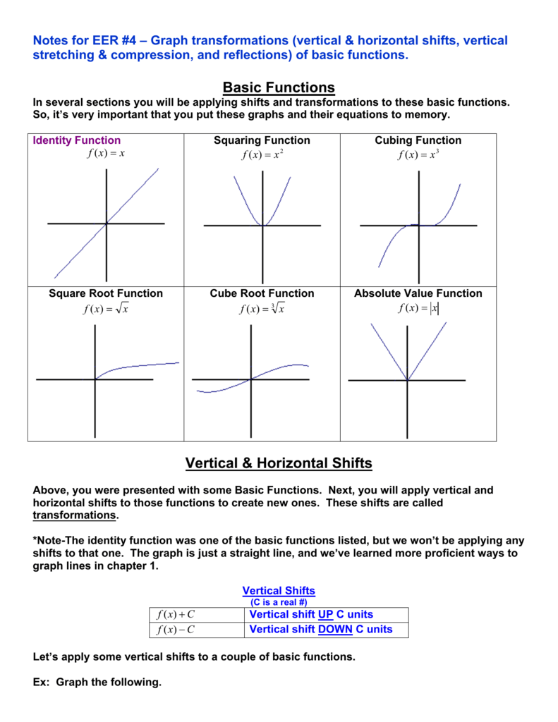 Basic Functions Vertical Horizontal Shifts