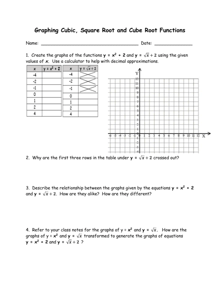 Graphing Cubic Square Root And Cube Root Functions