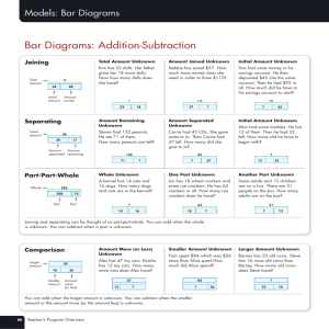 Bar Diagrams: Addition-Subtraction