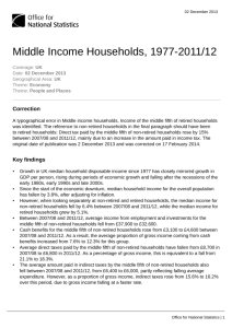 Median household income - Office for National Statistics