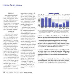 Median Family Income - Rhode Island Kids Count