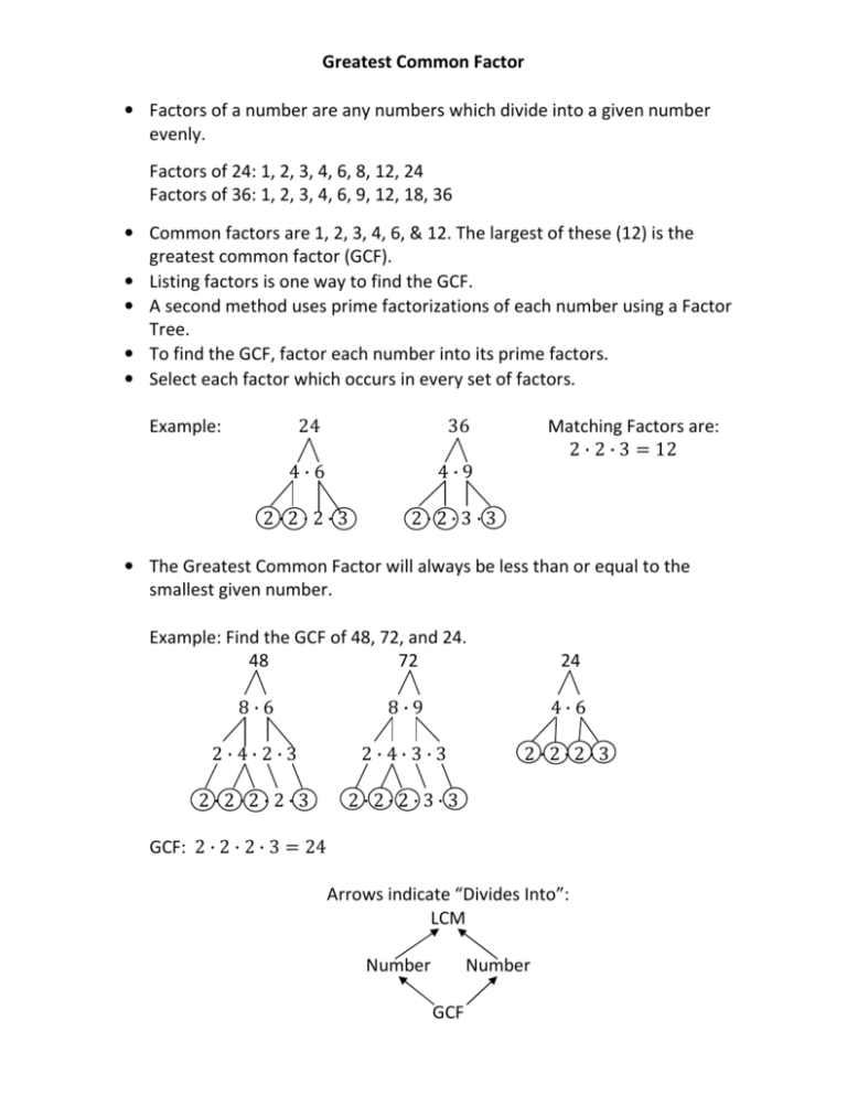 what-is-the-greatest-common-factor-and-least-common-multiple-2023