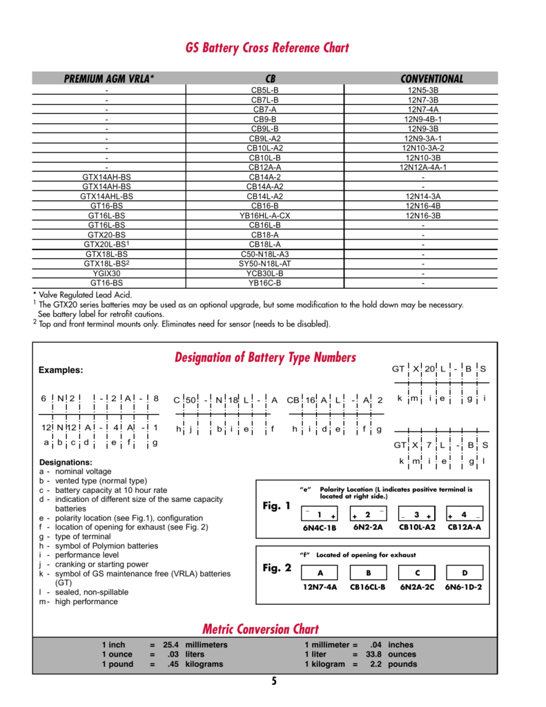 Battery Cross Reference Chart