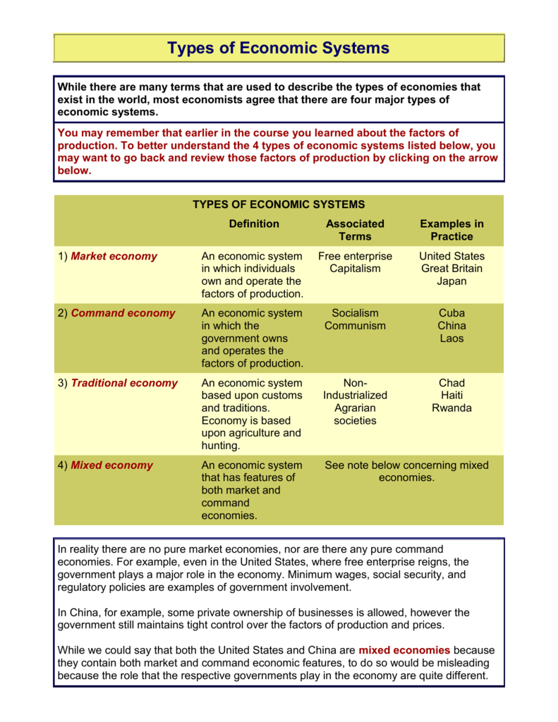 What are the 4 common types of economic system?