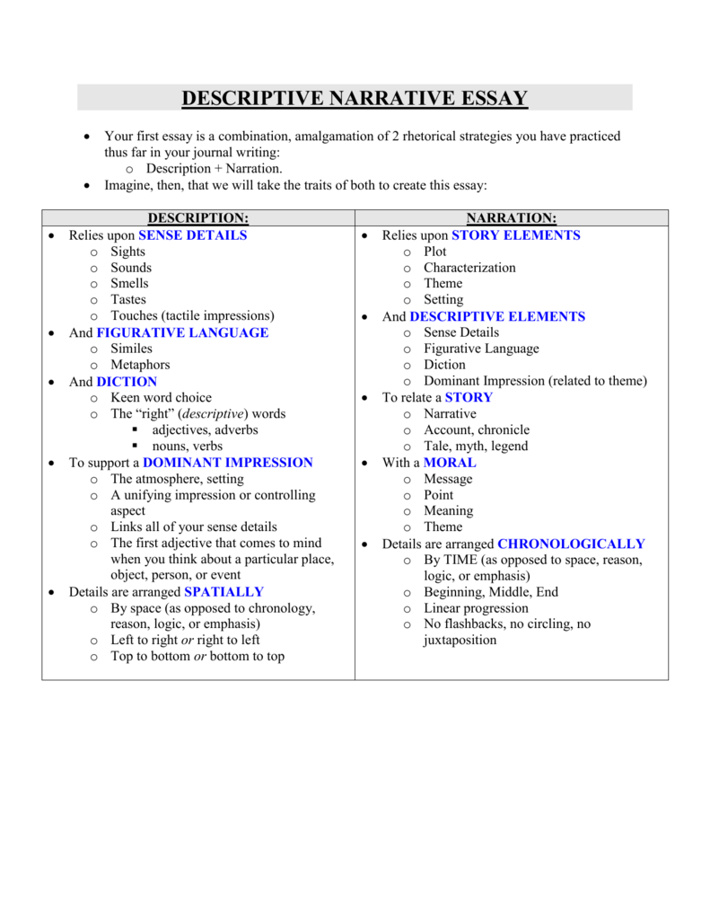 similarities between narrative essay and descriptive essay