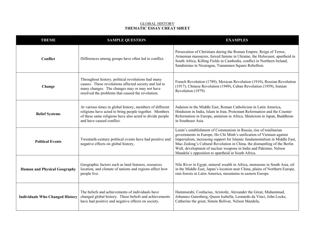 essay cheat sheet