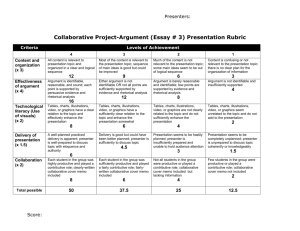 Collaborative Project-Argument Paper (Essay # 4) Presentation Rubric