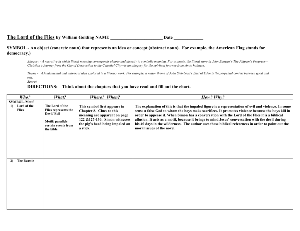 Lord Of The Flies Symbolism Chart Answers