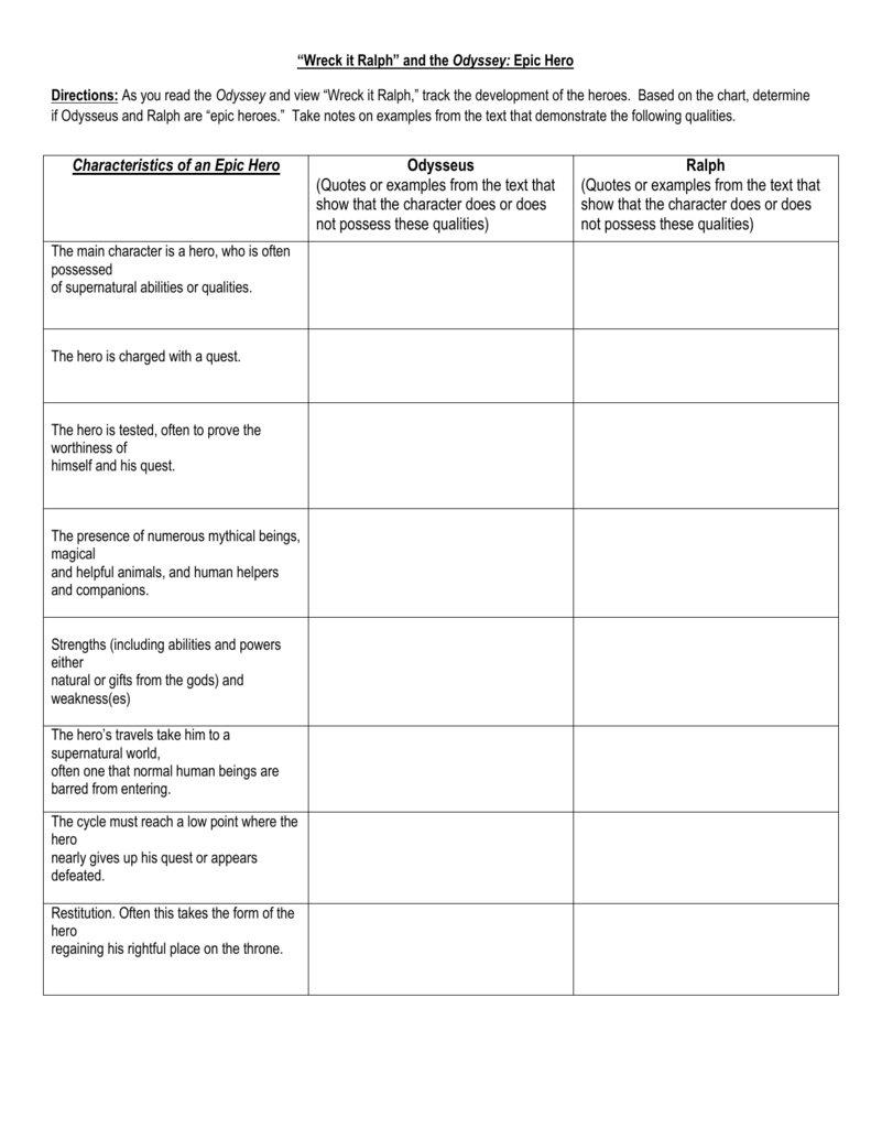 The Odyssey Character Chart