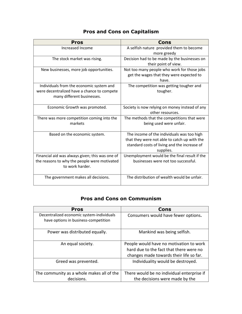 The Pros And Cons Of Capitalism From