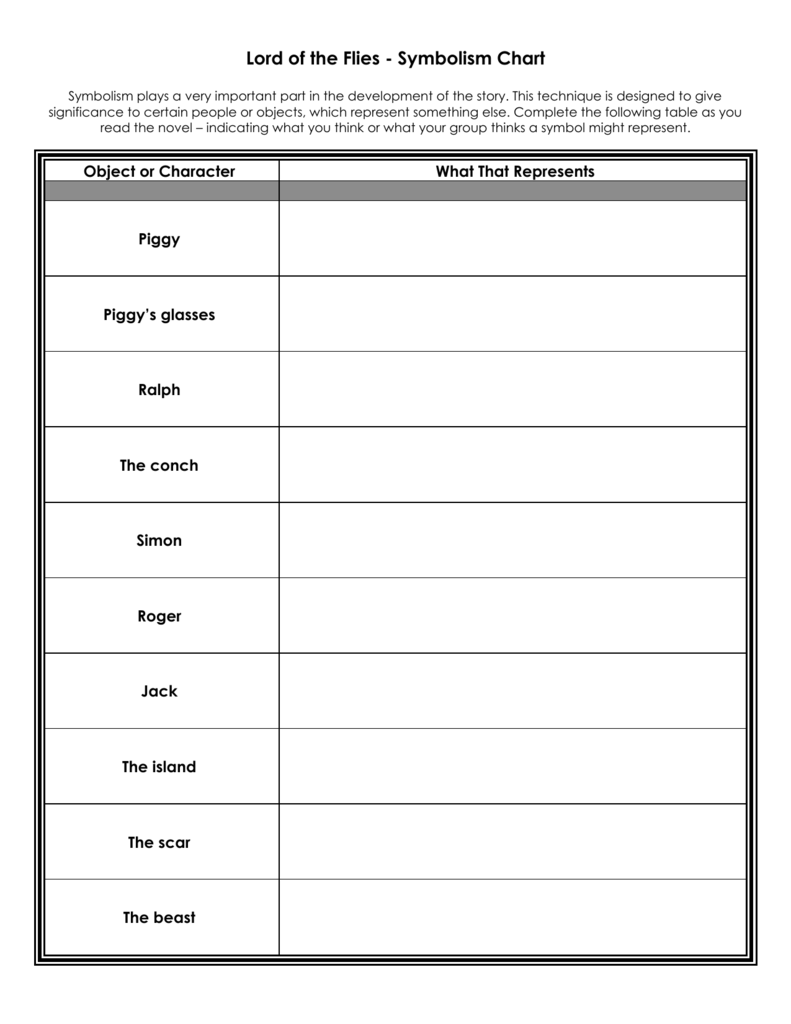 Lord Of The Flies Symbolism Chart Answers