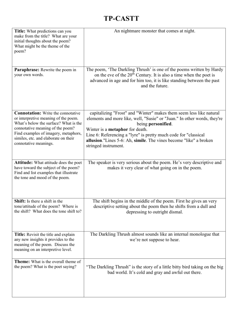 TPCASTT Poetry Analysis Form