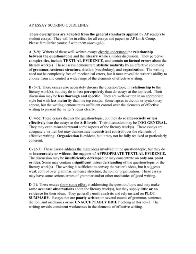 Ap Essay Scoring Guidelines
