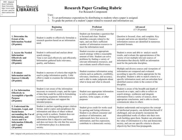 rubrics for checking research paper