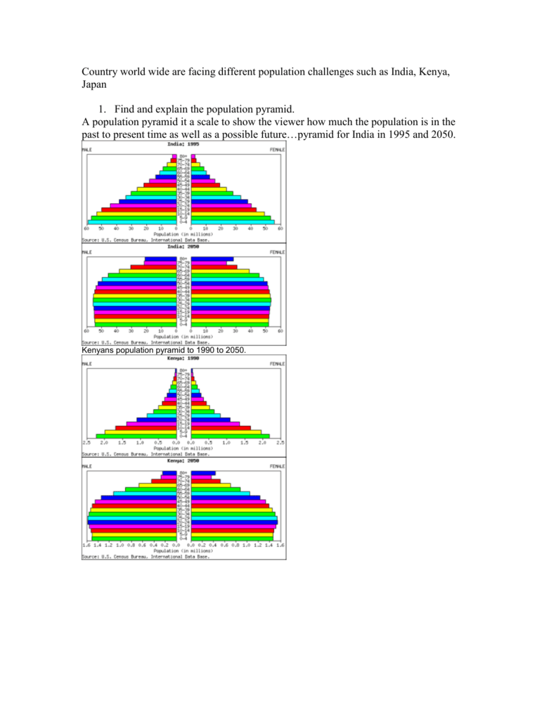 Population Pyramid Worksheet Doc - worksheet