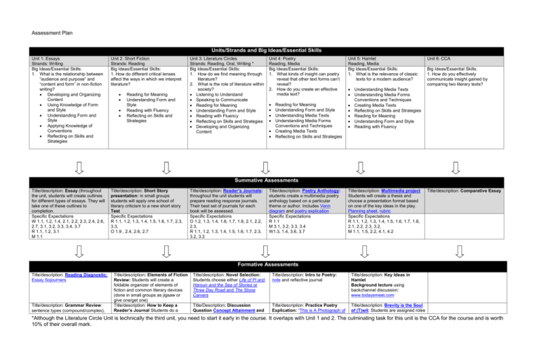 Eng4u Assessment Plan 2013 2014 With Links
